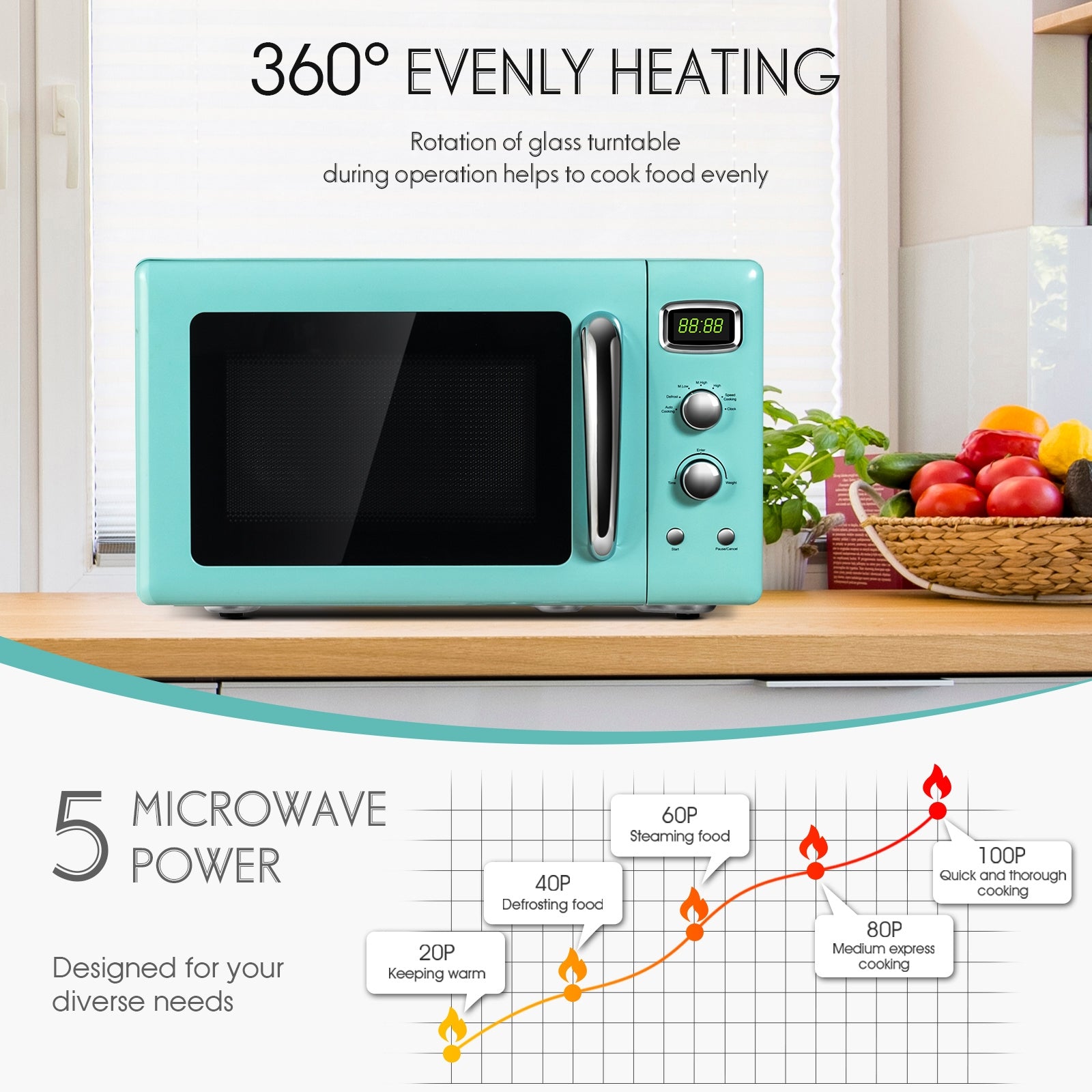 0.9 Cu.ft Retro Countertop Compact Microwave Oven - Green