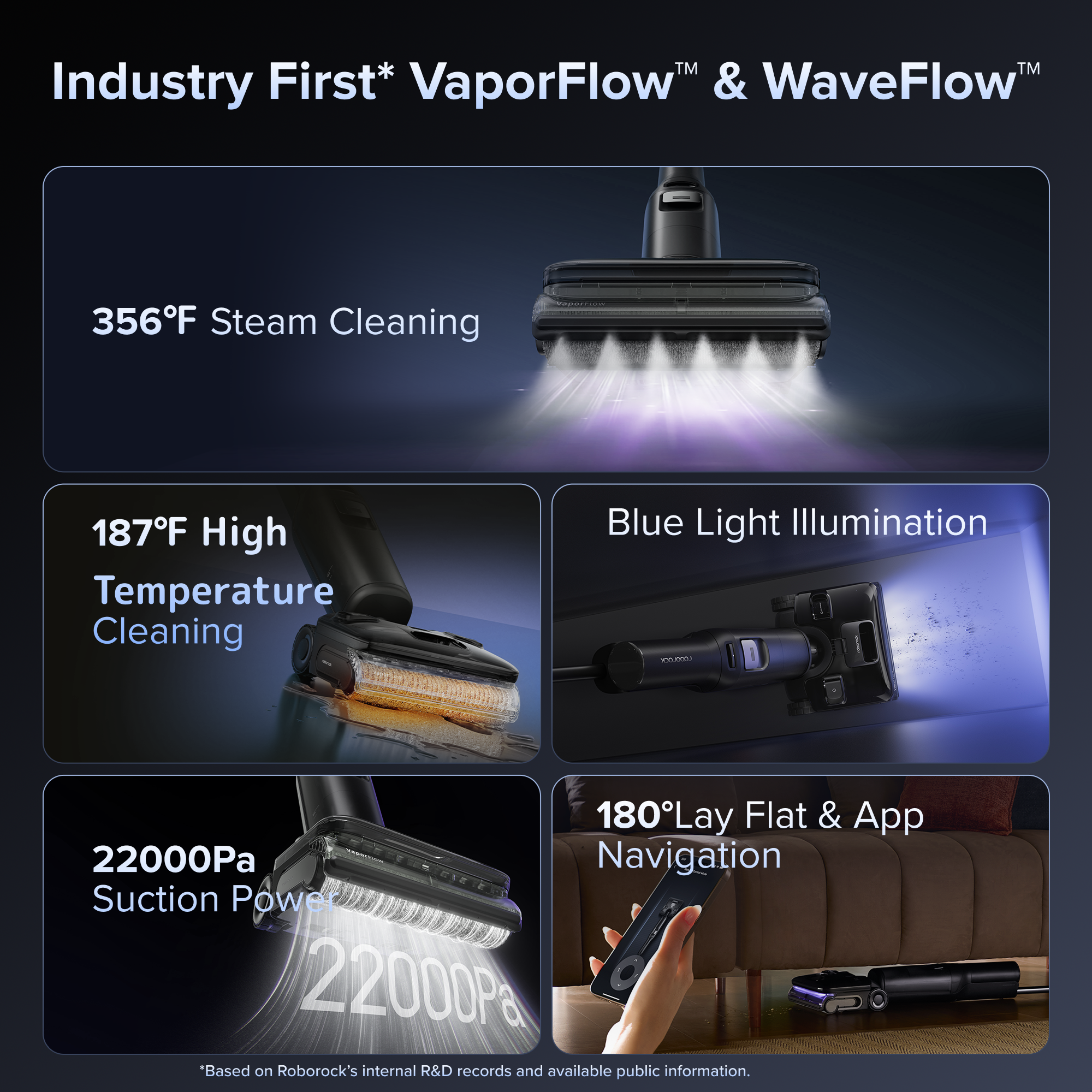 Roborock F25 Ultra Wet & Dry Vacuum with Steam & High Temperature Cleaning