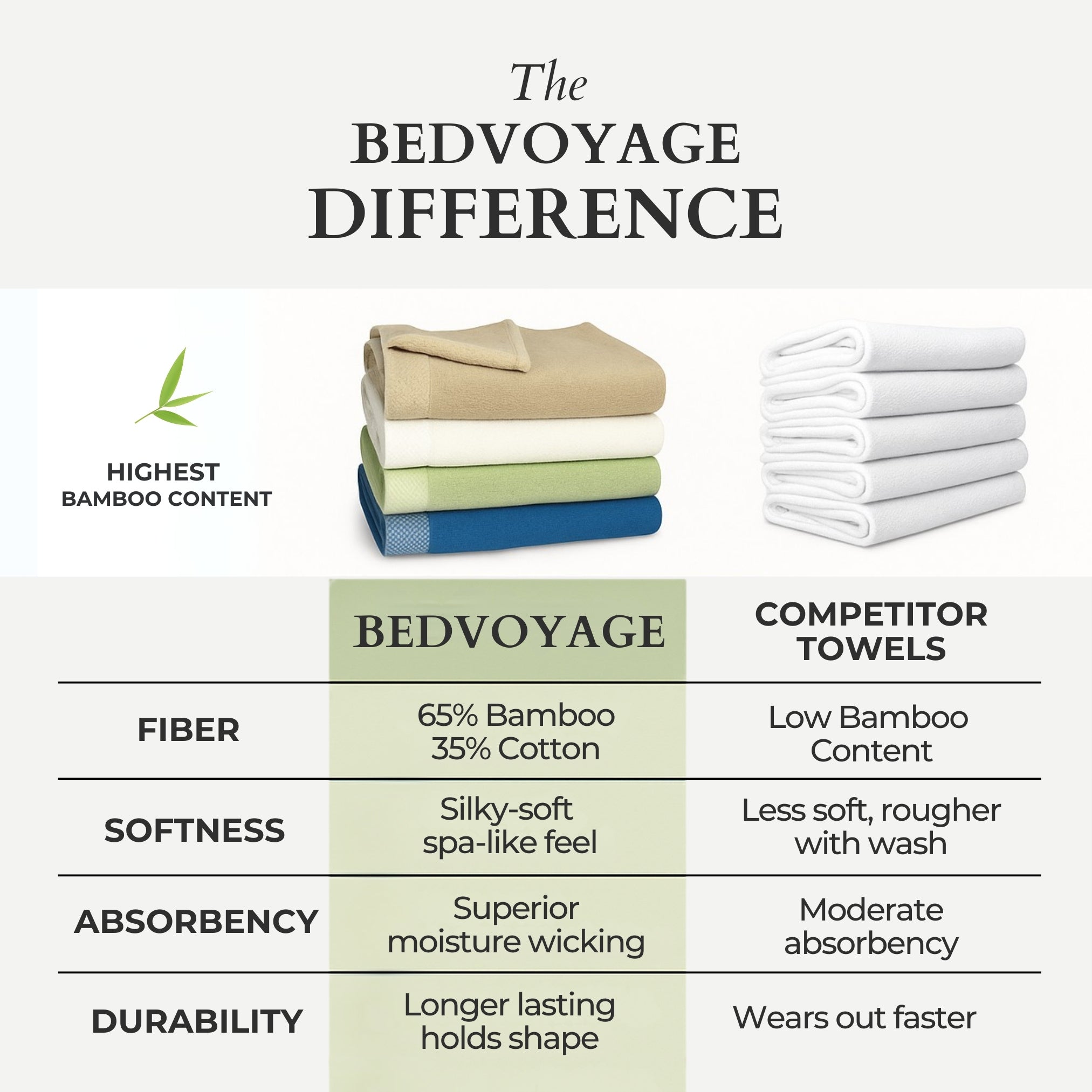 Bamboo 8 Piece Towel Sets - Indigo