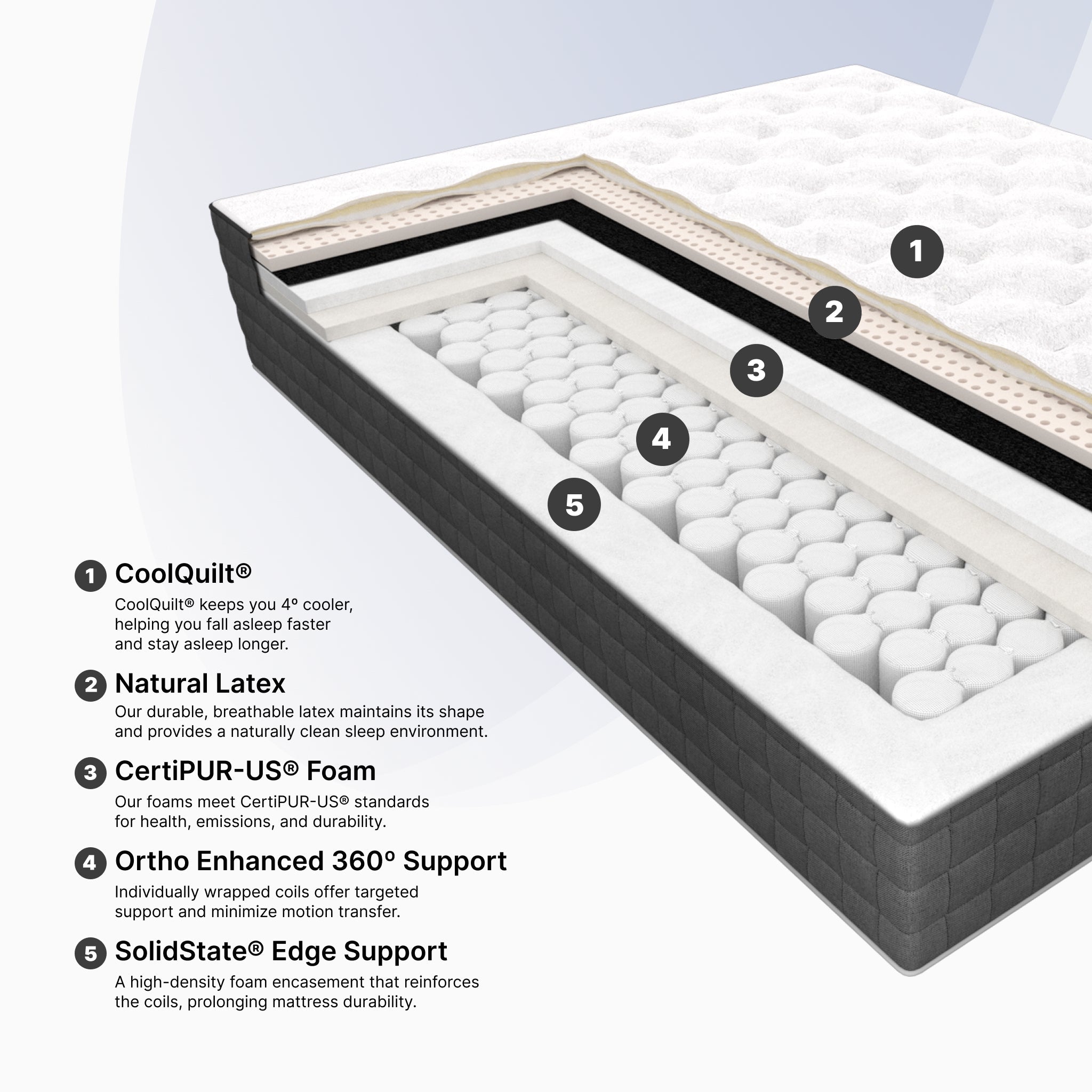 Lansdowne Ultra Firm Mattress
