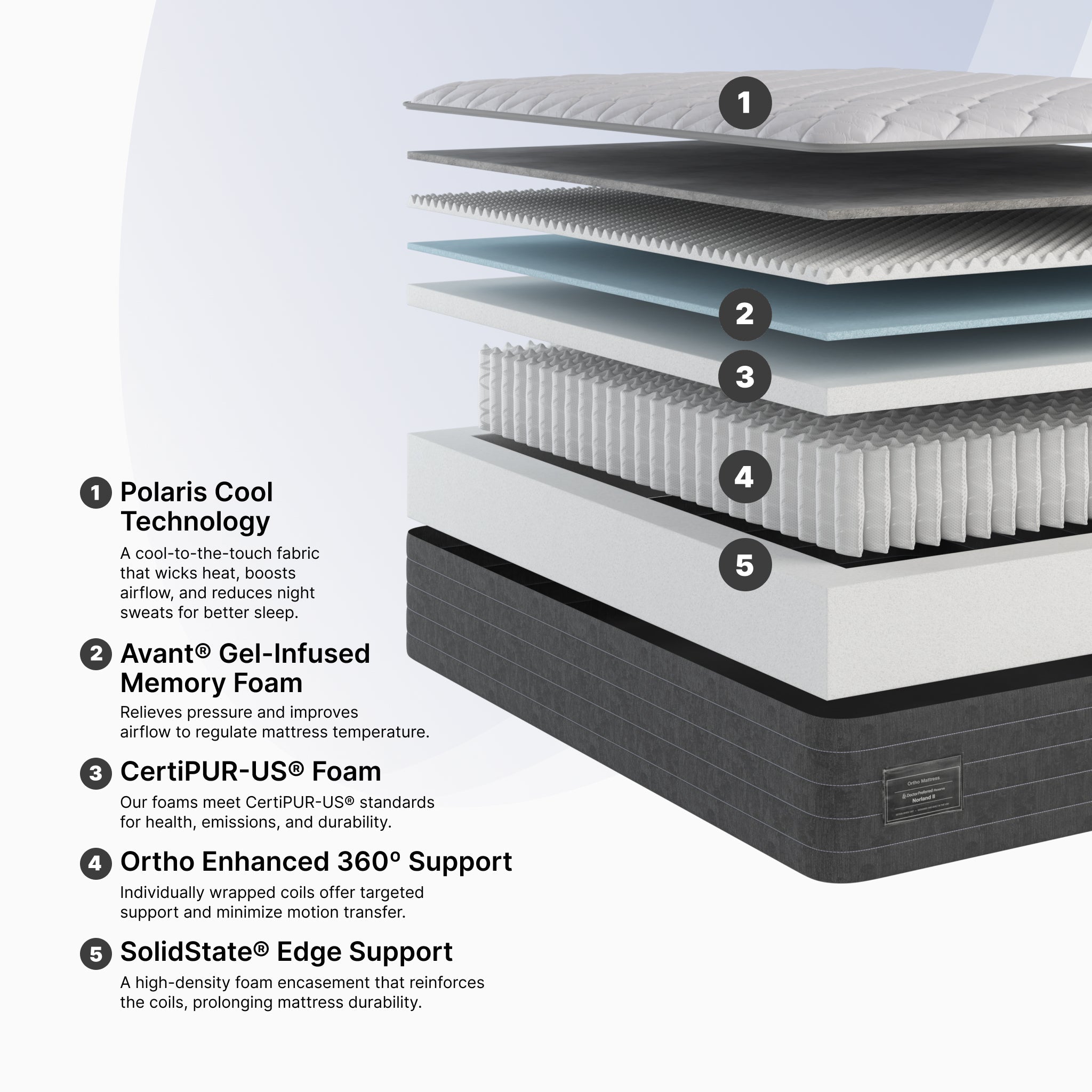 Norland II Extra Firm