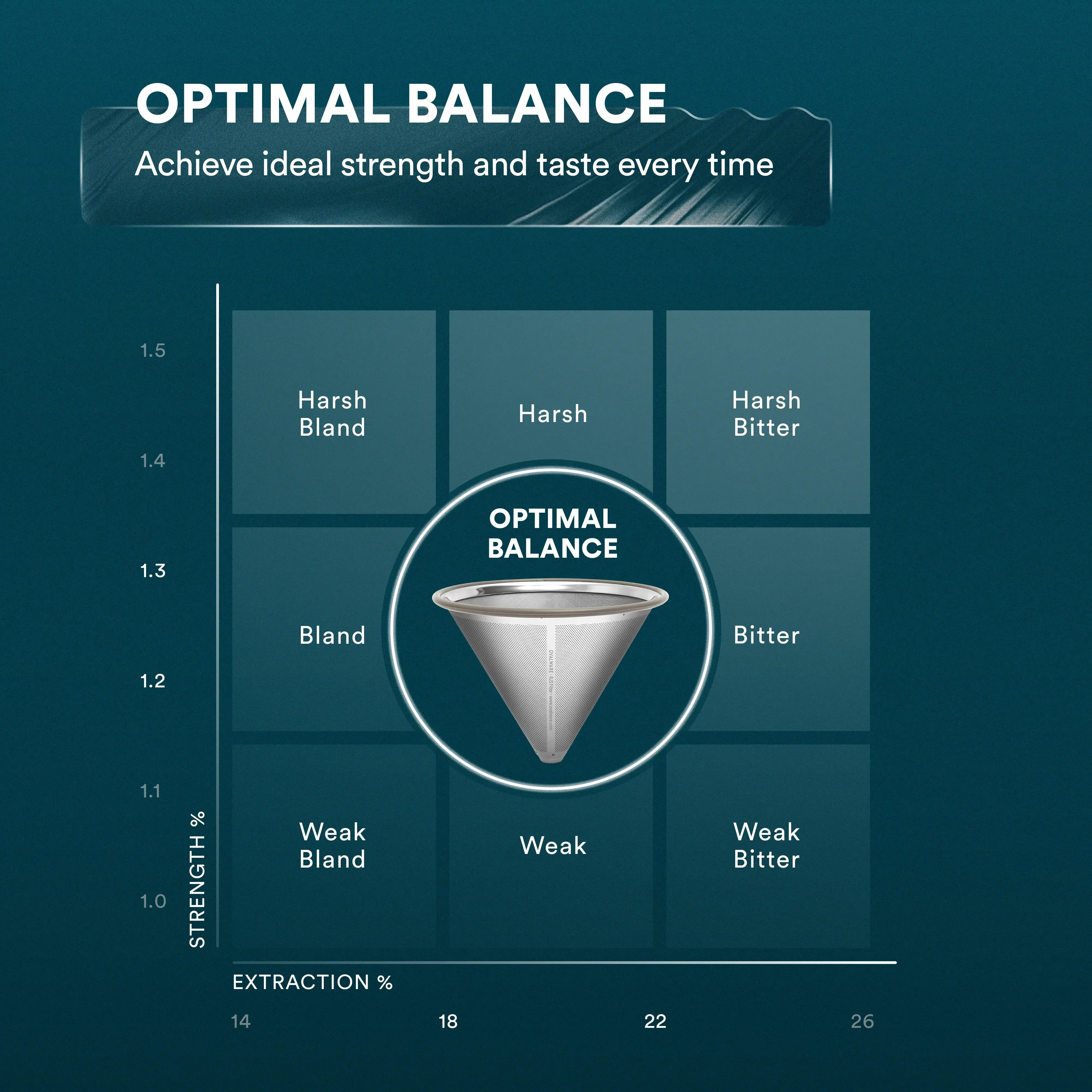 Pour Over Coffee Maker with Filter